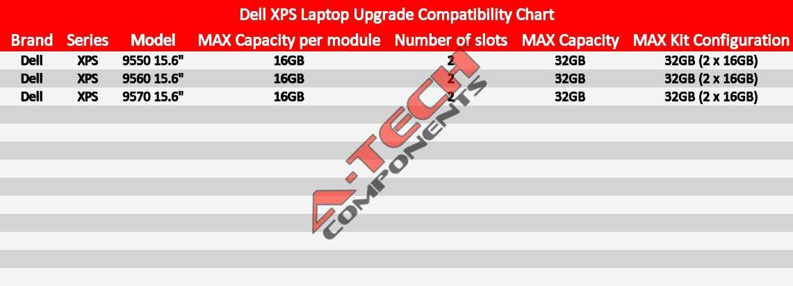 A-Tech 16GB Kit (2 x 8GB) for Dell XPS 15 9550 9560 2400Mhz DDR4 Laptop & Notebook Memory Ram Modules