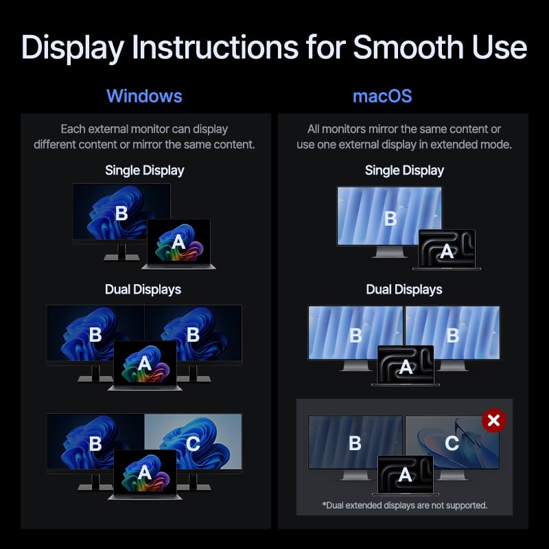 Baseus Spacemate RD1 Mini Docking Station 10-in-1 for Dual Monitor Windows