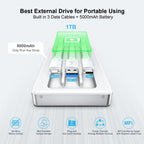 ySky Portable External Hard Drive for iPhone iPad MacBook Computer,1TB Photo Stick USB Storage Device for iPhone17/16/15/14/13/12 & USB C Android Phones& Windows PC【MFi Certified,One-Touch Backup】