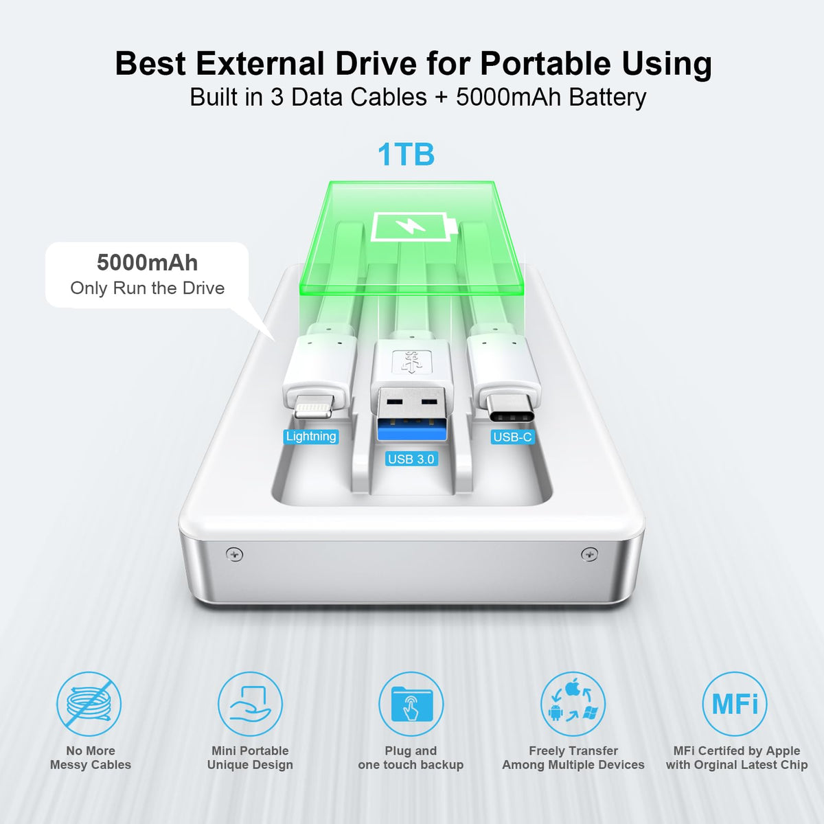 ySky Portable External Hard Drive for iPhone iPad MacBook Computer,1TB Photo Stick USB Storage Device for iPhone17/16/15/14/13/12 & USB C Android Phones& Windows PC【MFi Certified,One-Touch Backup】