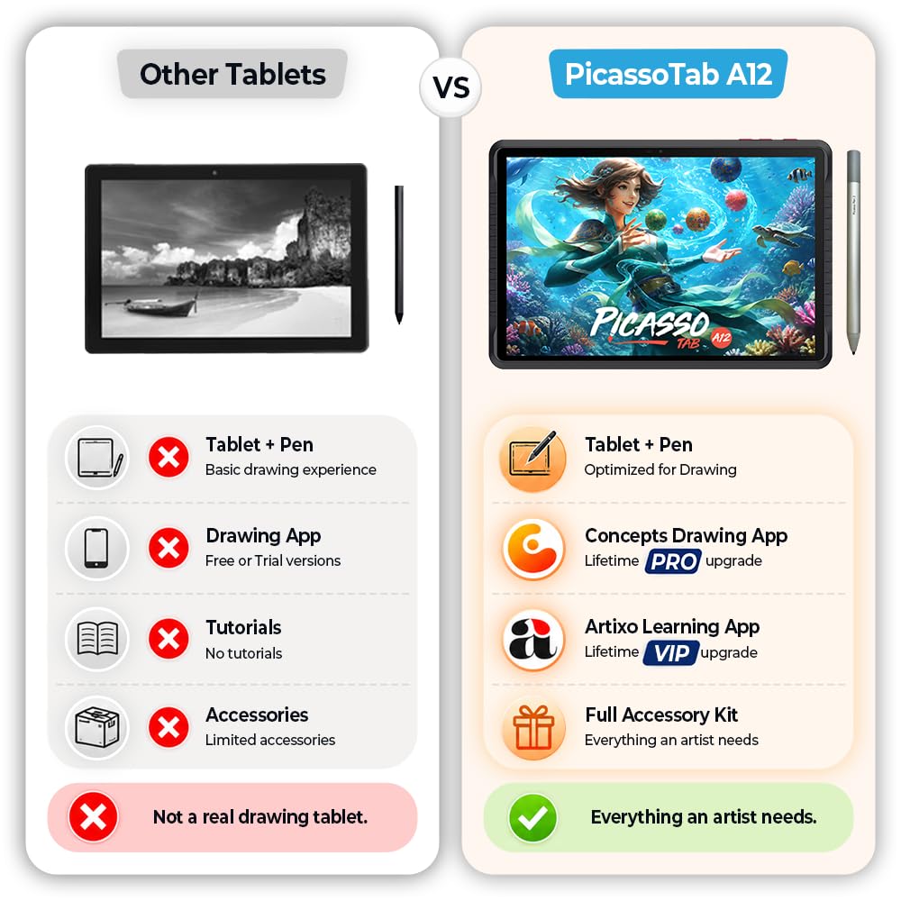 PicassoTab 12" Standalone Drawing Tablet, No Computer Needed, Portable -A12
