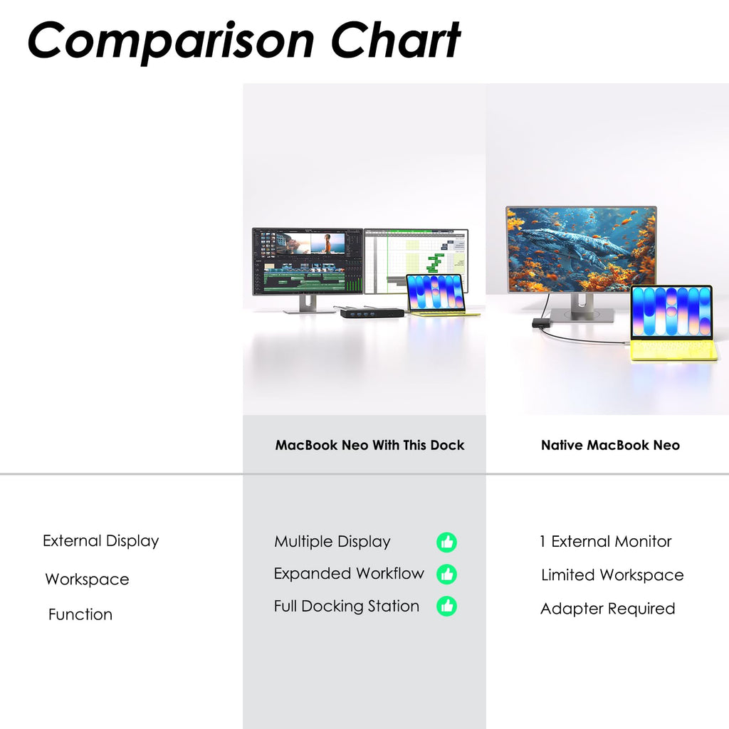 DisplayLink Universal Docking Station,WAVLINK 15-in-1 USB C Ultra 5K Dual 4K HD Multiple Display Dock with 2xHDMI/DP,Gigabit Ethernet,6xUSB 3.0,Type C,Audio,Mic,for New MacBook Neo,Windows,Mac