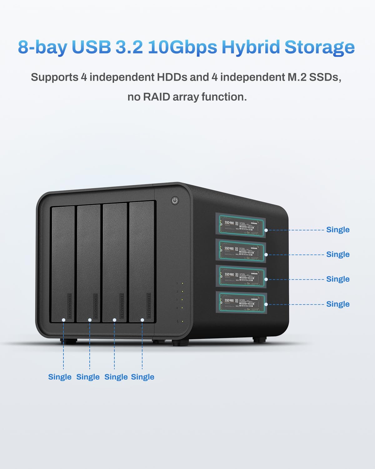 TERRAMASTER D8 Hybrid 2 HDD NVMe Enclosure 4 HDD + 4 NVMe SSD (Diskless)
