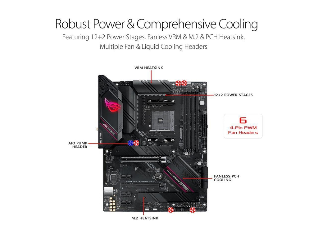 NEWEGG Motherboard CPU Memory Combo - B550-F ATX Motherboard Bundle with Ryzen 5 5500 6-Core 3.6 GHz CPU and 16GB (2 x 8GB) 288-Pin PC RAM DDR4 3200 Desktop Memory