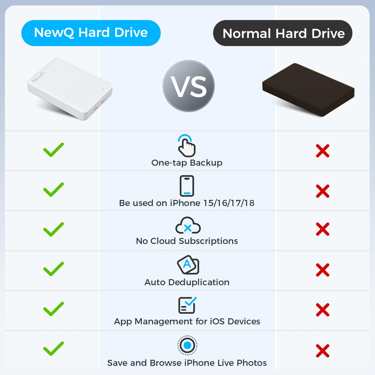 NEWQ 2TB External Hard Drive for iPhone, Portable Phone Drive with App to Backup Photos, Videos and Files, for iPhone 15/16/17/18 Series