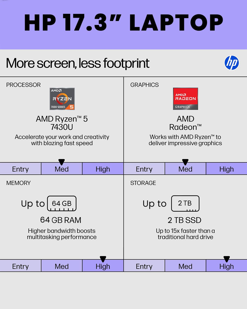 HP 17-inch Touchscreen Laptop Computer 2025, w/Laptop Accessories, 64GB RAM, 2TB SSD, 17.3" HD+ Touch IPS Display, AMD Ryzen 5 7430U, Win 11 Pro, Copilot AI, HDMI, Wi-Fi 6
