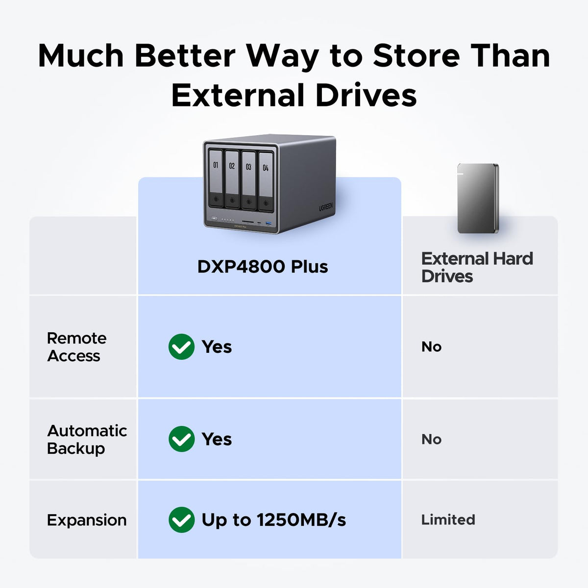 UGREEN DXP4800 Plus 4-Bay NAS for Families, Creators & Small Teams