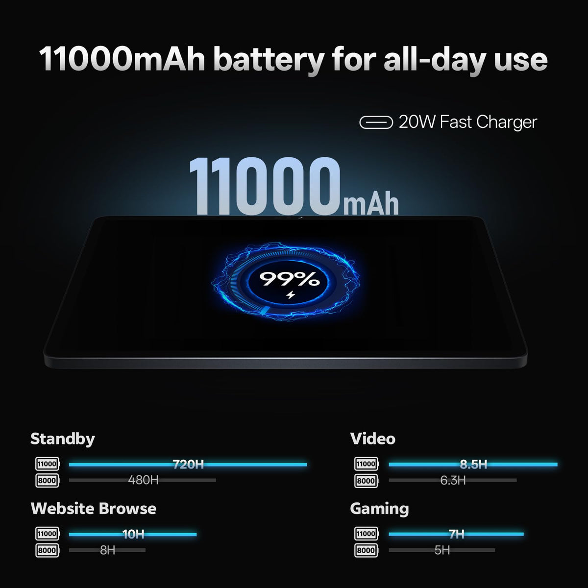 13 Inch Android Tablet, 40GB RAM+128GB ROM, Octa-Core Processor