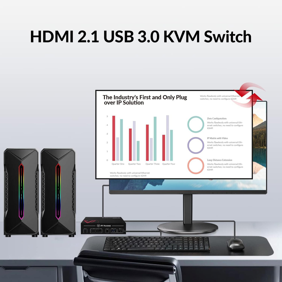 AV Access KVM Switch 1 Monitor 2 Computers, 10K HDMI 2.1 KVM with USB 3.0