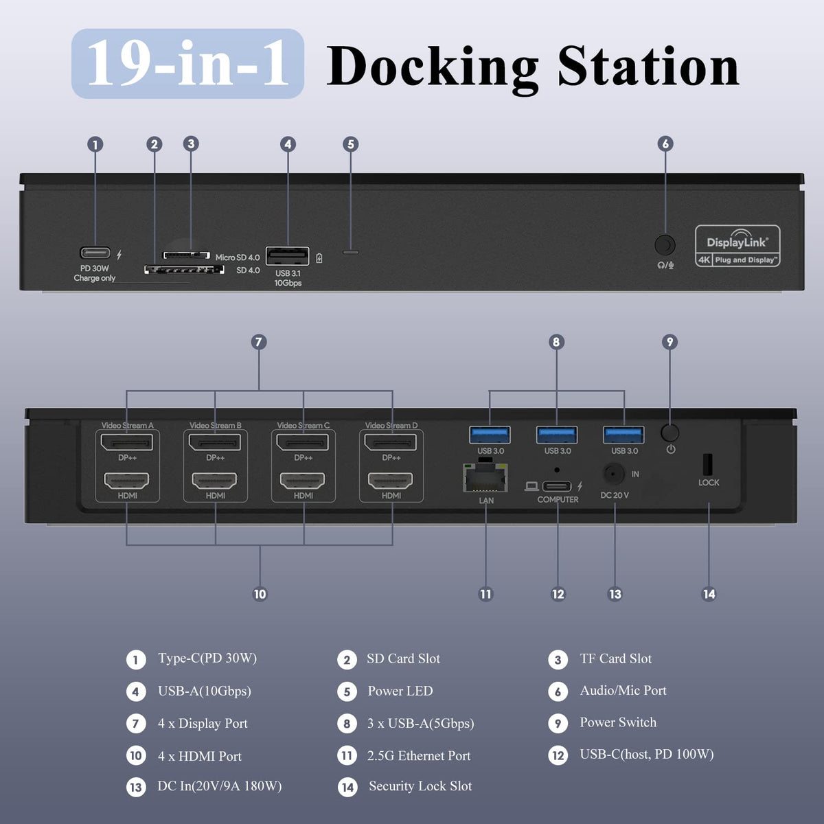 WAVLINK DisplayLink Laptop Docking Station Quad Monitor 4K@60Hz for MacBook