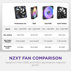 NZXT F420U Ultra - 420mm Single-Frame Multi-Zone RGB Fan - Black