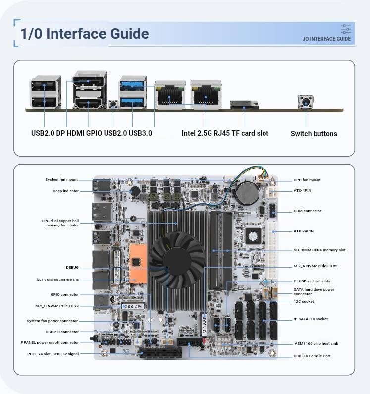 I5-8265U Industrial NAS Motherboard, Dual 2.5G i226-V LAN, 8-Bay SATA3.0, 2X M.2 NVMe, 64GB DDR4, 4K HDMI DP, Mini-ITX for TrueNAS Soft Router Firewall (I5-8265U-ES NAS)