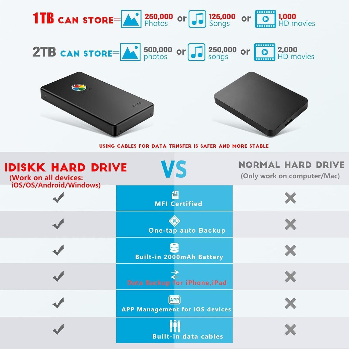 iDiskk App-le Certified 1TB External Hard Drive for iPhone18/17/16/15, iPad & MacBook Backup Photos, Videos, Music & Docs Compatible with iOS & Android Portable Storage for All Your Digital Files