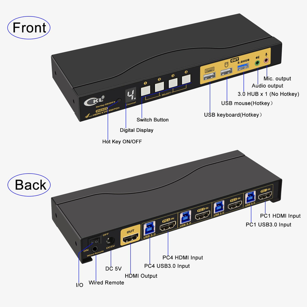 8K HDMI 2.1 KVM Switch (4 Computers 1 Monitor with EDID)