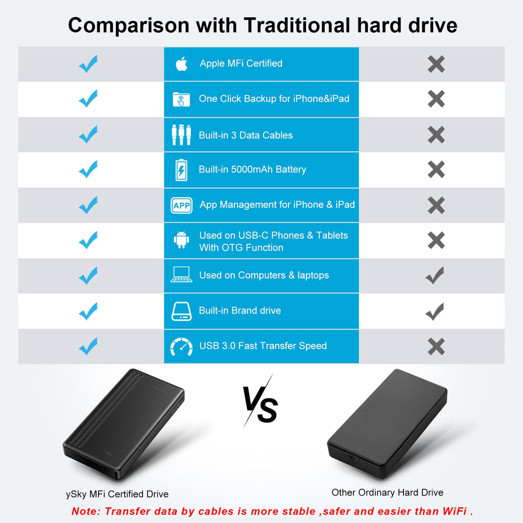 2TB External Hard Drive for iPhone & iPad,MacBook,Windows Computer,USB C Android Phones:Photo Stick USB Flash Drive for iPhone 17/16/ 15/14/13/12 to Backup Photo| Video | Music| File(MFi Certified)