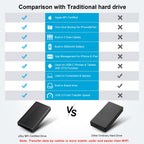 2TB External Hard Drive for iPhone & iPad,MacBook,Windows Computer,USB C Android Phones:Photo Stick USB Flash Drive for iPhone 17/16/ 15/14/13/12 to Backup Photo| Video | Music| File(MFi Certified)
