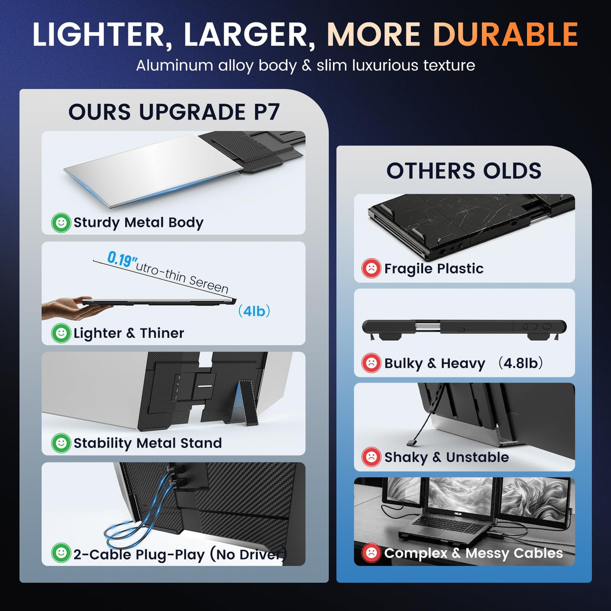 15.6" Laptop Screen Extender, 1080P FHD Ultra-Slim Triple Portable Monitor