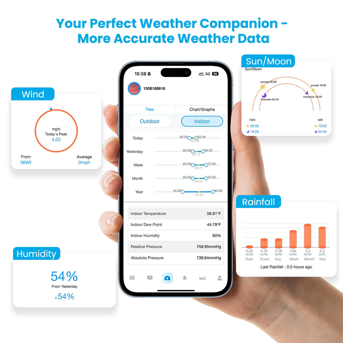 Sainlogic WiFi Smart Weather Station 14-in-1 with 24/7 Accurate Weather Forecast by Weatherseed AI, 8.5" Large Display, Wind Gauge, 2-Year Data Storage & Export (Only 2.4G)