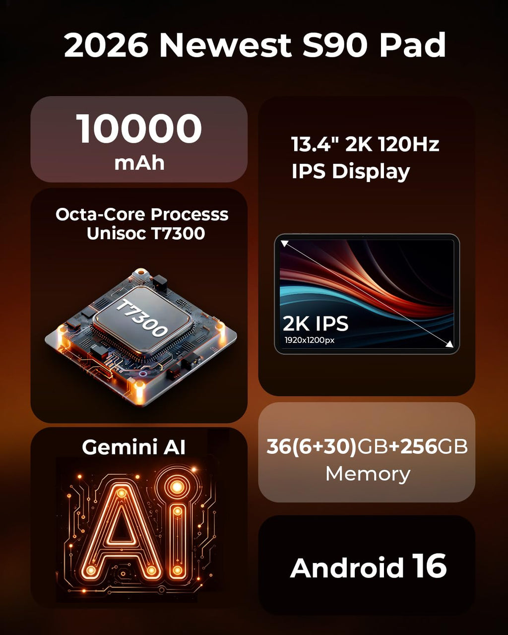 HNVHNV 13.4 inch Android 16 Tablet with Gemini AI, T7300 Octa-Core