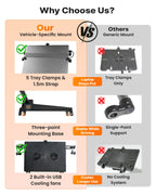 No-Drill Laptop Mount Fit for Mercedes Sprinter, ProMaster City