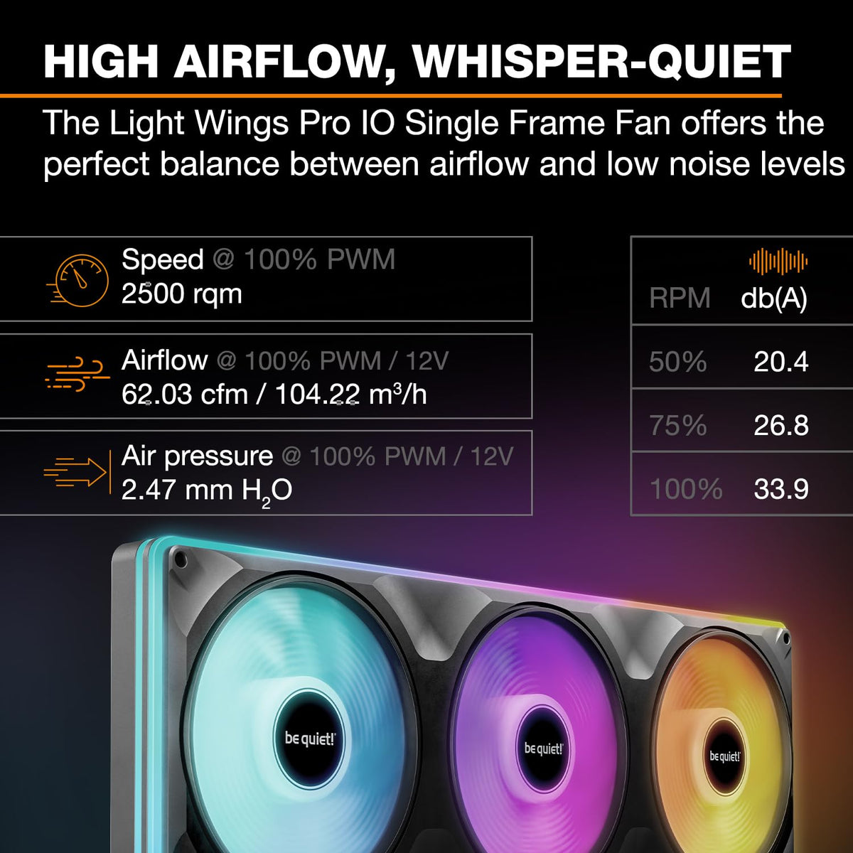 be quiet! Light Wings Pro IO 360mm White Single-Frame Gaming PC Case Fan