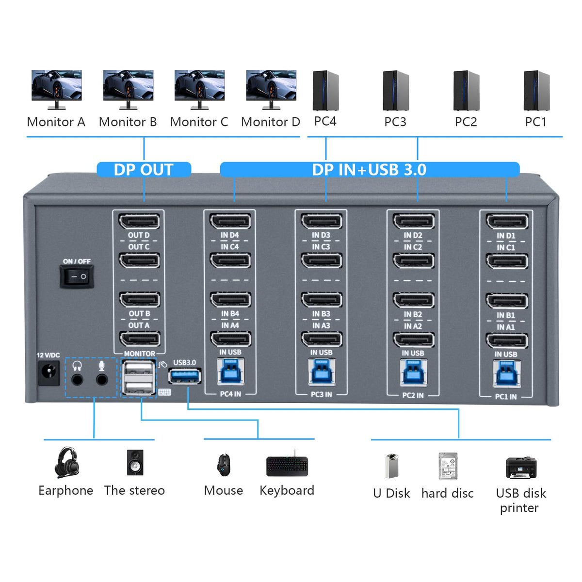 KVM Switch 4 Monitors 4 Computers, 8k Displayport Switch with USB 3.0, Jack, 4 Computers Share a Set of Keyboard, Mouse, Support Windows/Mac/Linux (Quad Monitor)