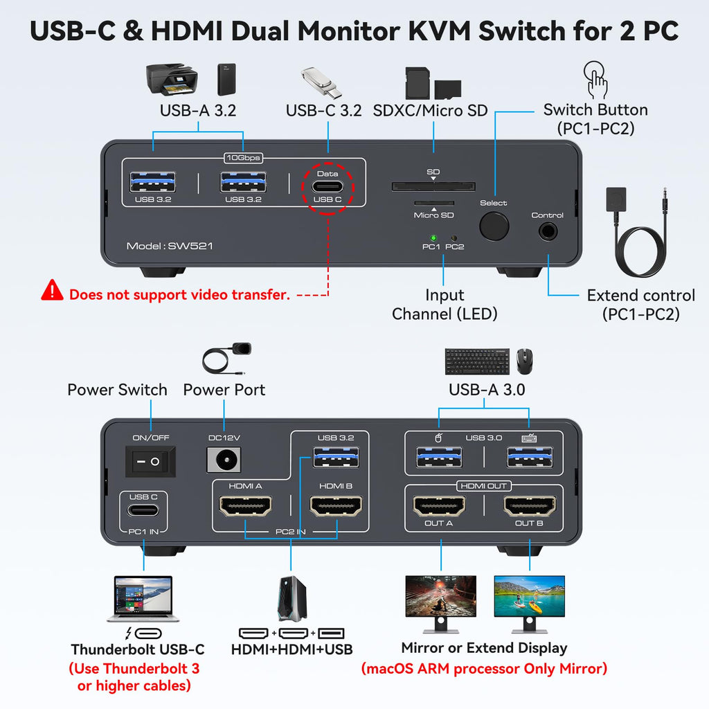 USB C KVM Switch 2 Monitors 2 Computers HDMI 4K60Hz EDID KVM Docking Station for 1 Laptop 1 Desktop Share Dual Monitor 13 in 1 Dock