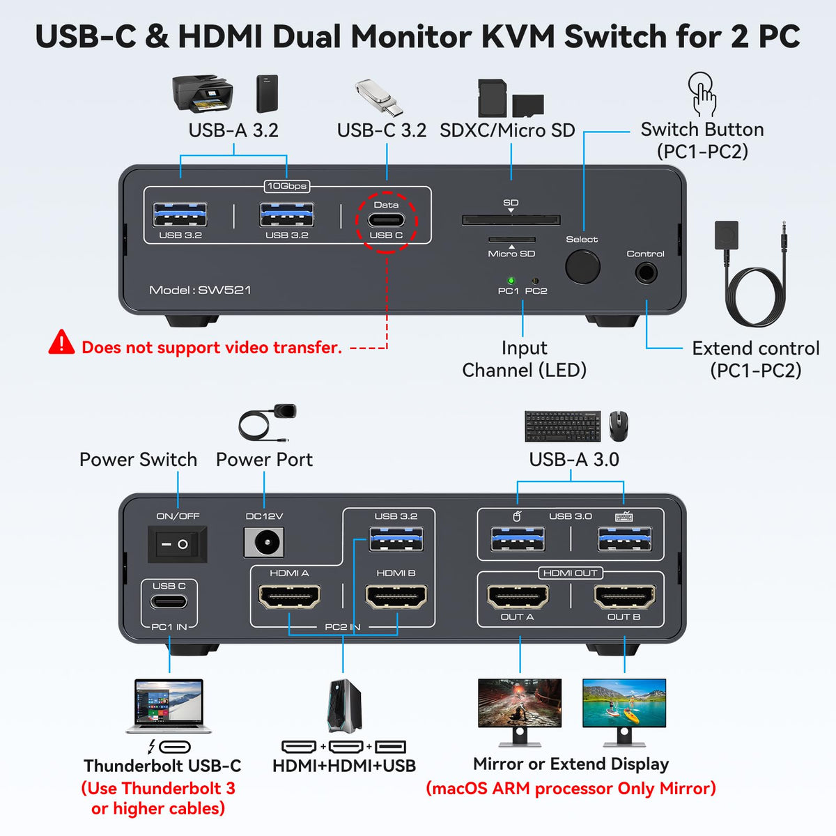 USB C KVM Switch 2 Monitors 2 Computers HDMI 4K60Hz EDID KVM Docking Station for 1 Laptop 1 Desktop Share Dual Monitor 13 in 1 Dock