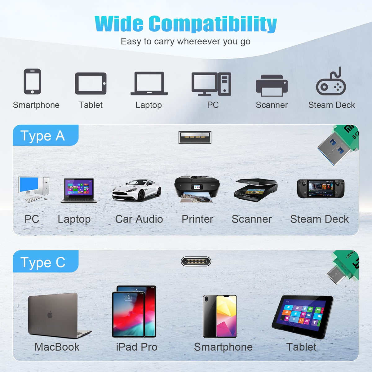 Micro Center Super Speed 2-in-1 512GB Dual Drive Type C & Type A OTG up to 150MB/s USB 3.0 Flash Drives Thumb Drive Memory Storage for Android Smartphone Computers MacBook Tablets PC