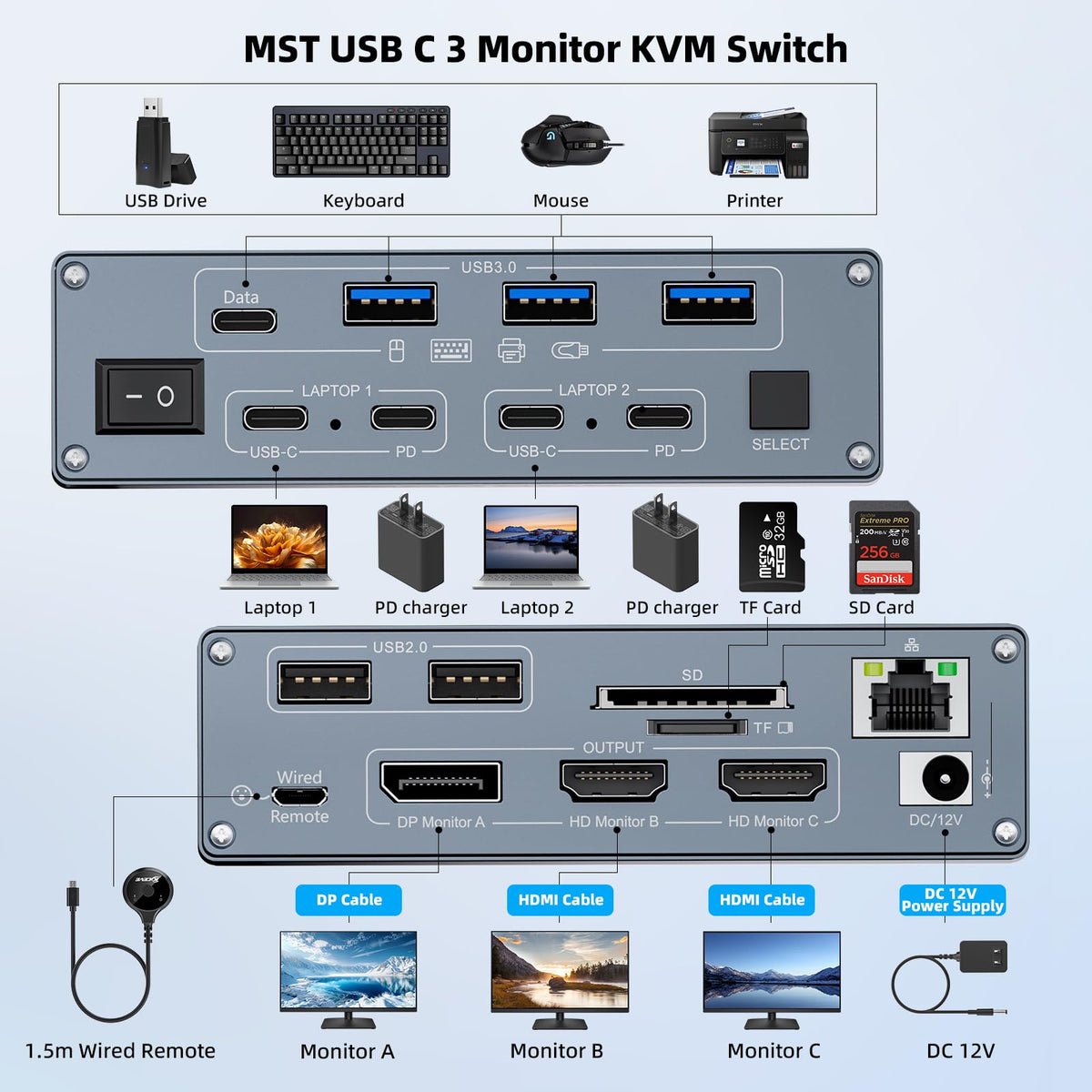 KVM Switch 3 Monitors 2 Laptops 4K@60Hz,USB C KVM Switch Docking Station for Windows Mac,with PD 100W,SD/TF,1G Ethernet, Wired Remote Control and USB C Cables