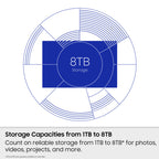 Samsung Portable SSD P7 1TB, Read/Write Speeds up to 4,000/3,700 MB/s