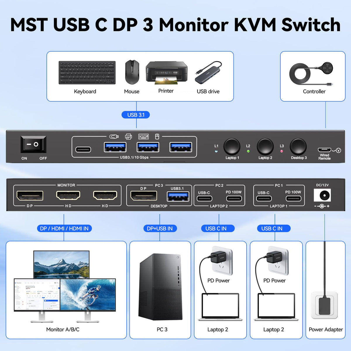 USB C DP KVM Switch 3 Computers 3 Monitors,4K/1080P@60Hz MST KVM Switch for 1 PC&2 Laptop Share 3 Monitor with 4 USB3.0 Devices,PD for Laptop, USB Cables and Power Adapter(4K USB C DP 3 in 3 Out KVM)