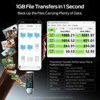 MOVE SPEED 1TB Solid State Drives with Smart Display 1090MB/s USB 3.2 Gen2 and Type C with Dual Ports for ProRes 4K Video iPhone 18/17/16/15, Android Phone, Windows, Mac