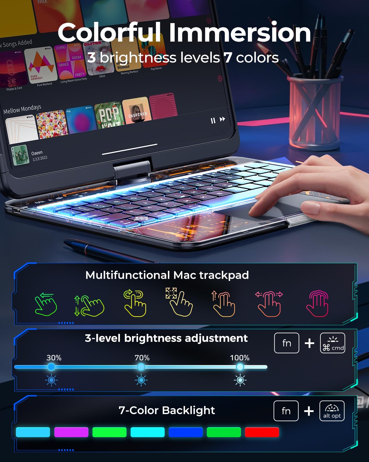 SIBEITU Keyboard Case for iPad A16 11th Gen 11" 2025 & 10th Gen 10.9" 2022