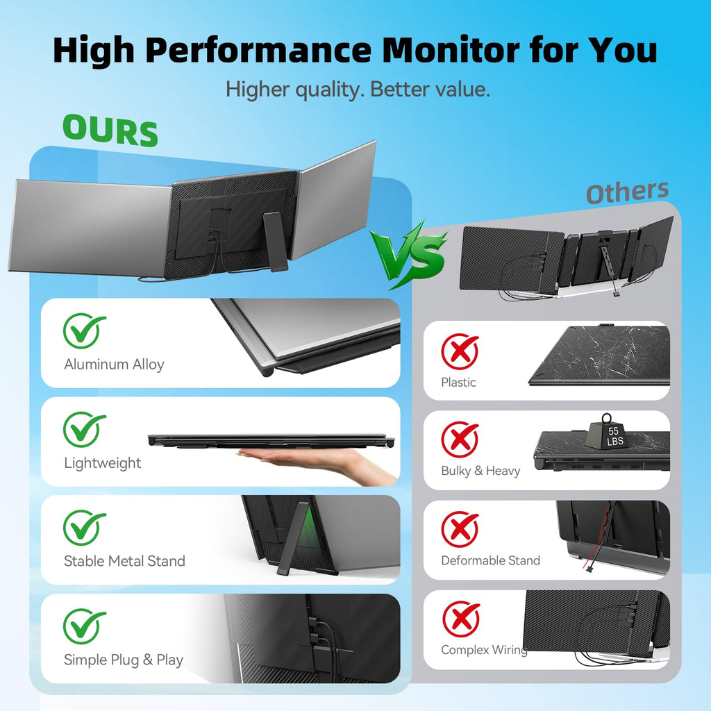 Laptop Screen Extender 15.6", IPS Plug&Play Portable Monitor for Laptop, FHD 1080P Triple Monitor Extender, Ultra-Slim Travel Extended Screen for Business Work Study
