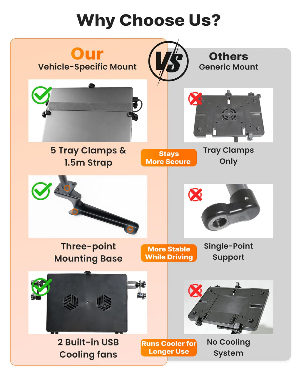 No-Drill Truck Laptop Mount Fit for Ford F250-F750 2000-2025