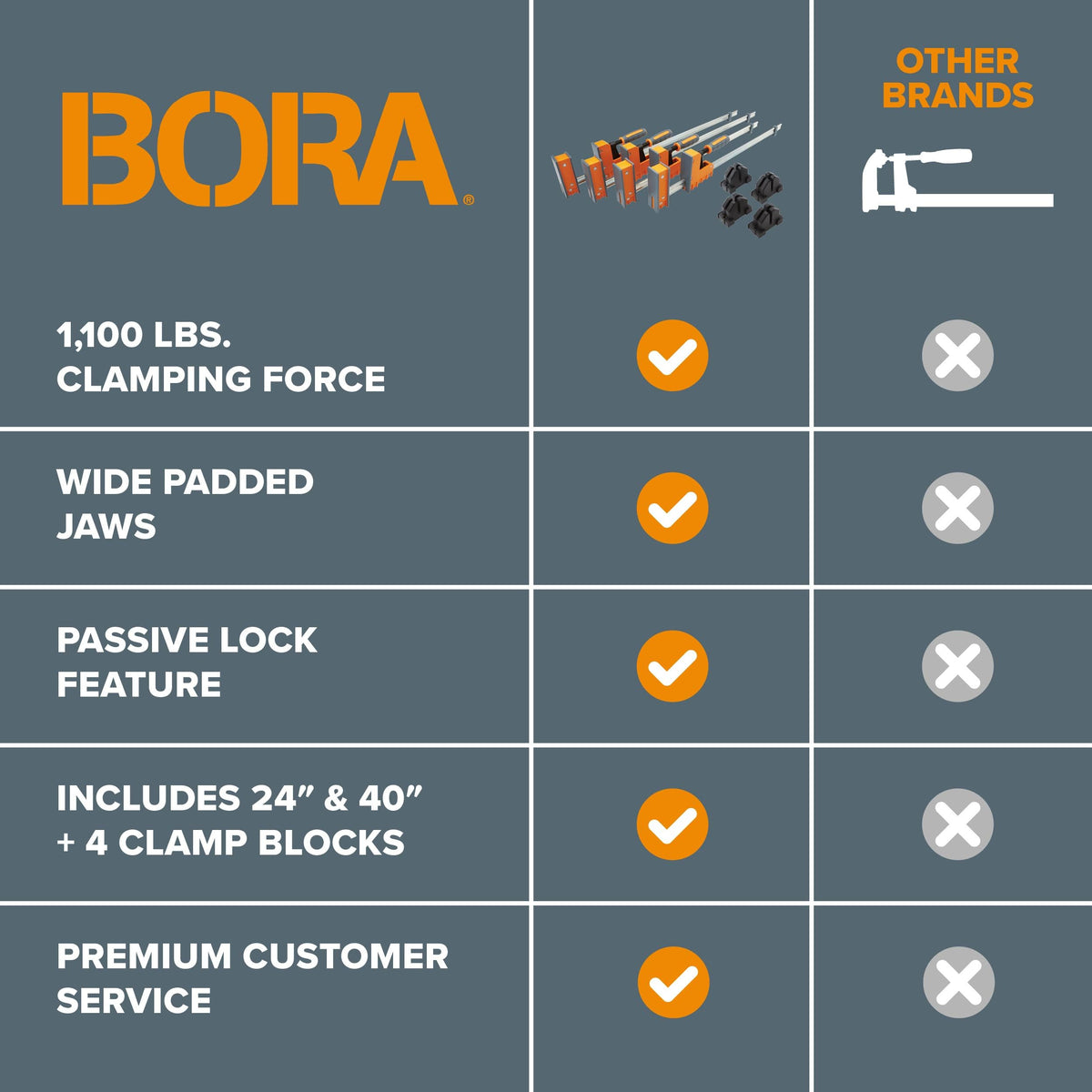Bora Parallel Clamps Woodworking Set, 8 Piece - 1100 Lbs