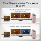 TESmart USB C + HDMI/DP KVM Switch Dual Monitor for Laptop&Desktop, 4K@60Hz