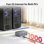 AV Access 8K KVM Switch 3 Monitors 2 Computers, Desktop PC KVM Dock