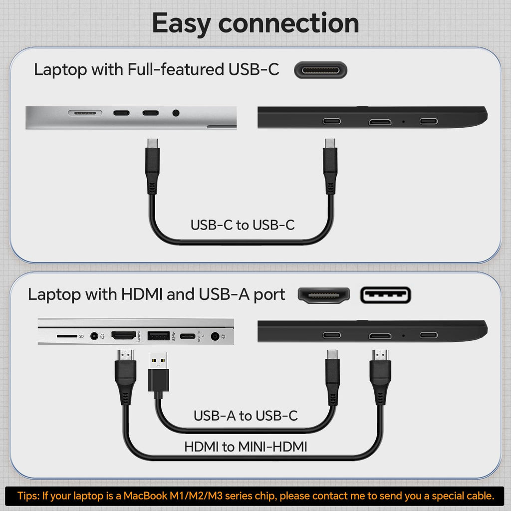 Laptop Screen Extender, 14" Ultra-Slim Triple Portable Monitor, 1080P FHD IPS Display, USB-C/HDMI Plug & Play, Monitor Extender for 13-17.3" Laptops, Mac/Windows/Chrome