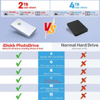 iDiskk App-le Certified 2TB External Hard Drive for iPhone Android Phone