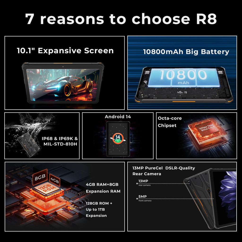 HOTWAV R8 Rugged Tablet Android 14, 10.1" Incell HD+ 4G Waterproof Tablet