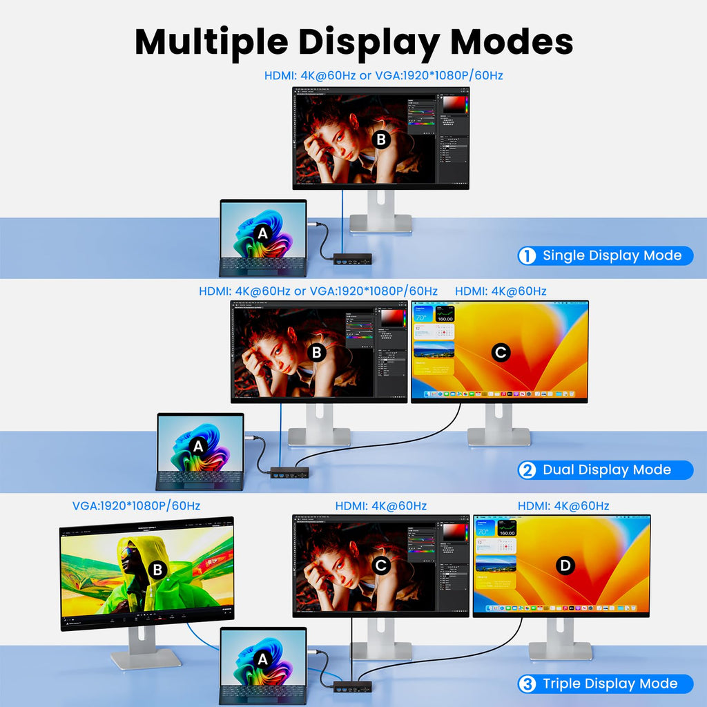 Surface Thunderbolt 4 Dock Triple Displays 4K HDMI*2+VGA, 12 in 1 Surface Pro Docking Station with 100W Power Adapter for MS Surface Pro 12/11/10/9/8/X/7+/7,Laptop 7/6/5/4/3,Laptop Go,Studio