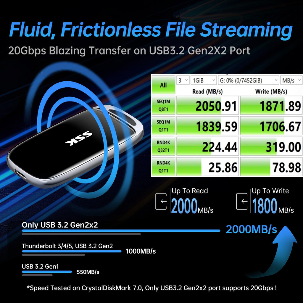 SSK 1TB Portable SSD External Solid State Hard Drive USB3.2 Gen2x2 20Gbps