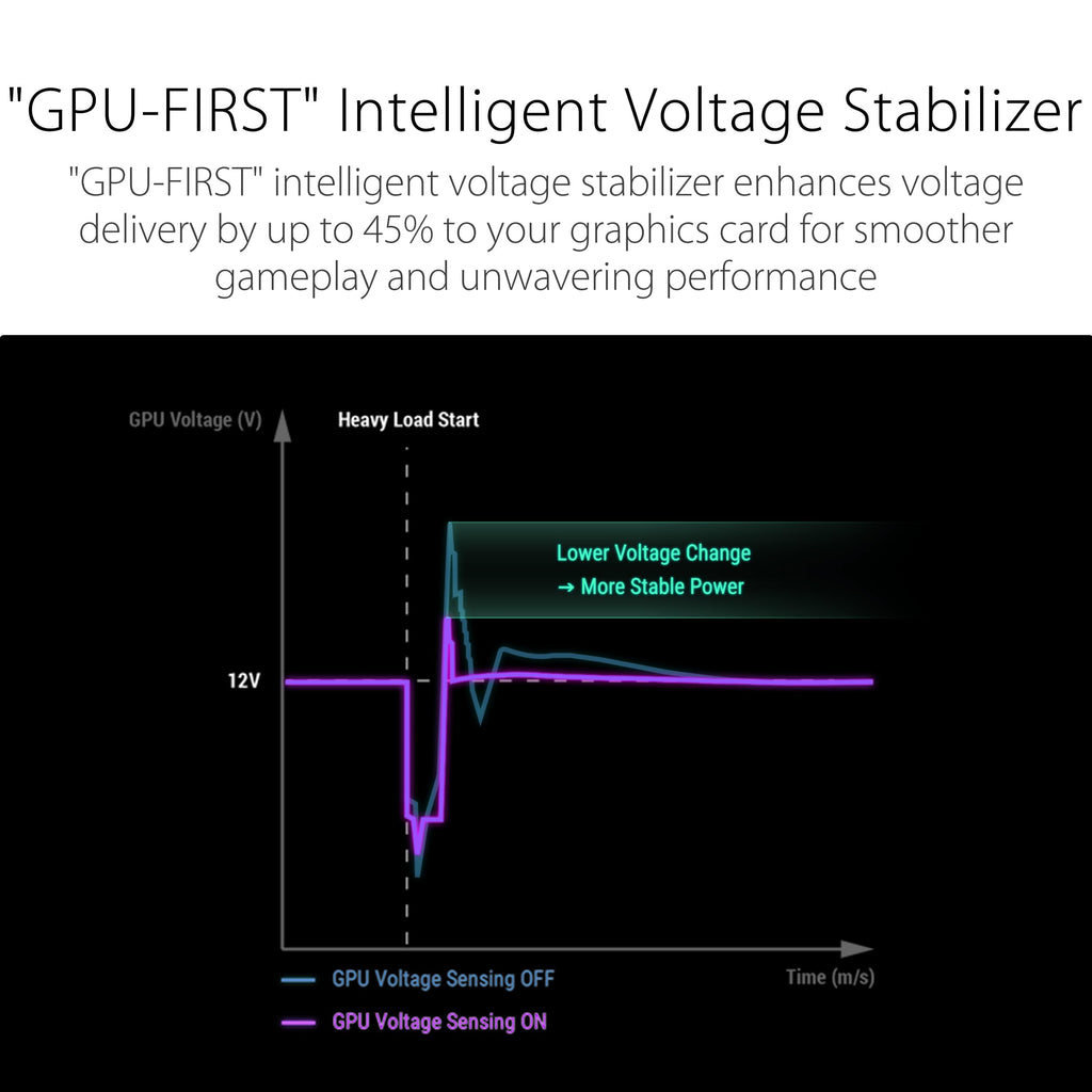ASUS ROG Strix 1000W Platinum (Fully Modular Power Supply, 80 Plus Platinum Certified, ATX 3.1, Cybenetics Lambda A+, GaN MOSFET, GPU-First Intelligent Voltage Stabilizer, 10-Year Warranty)