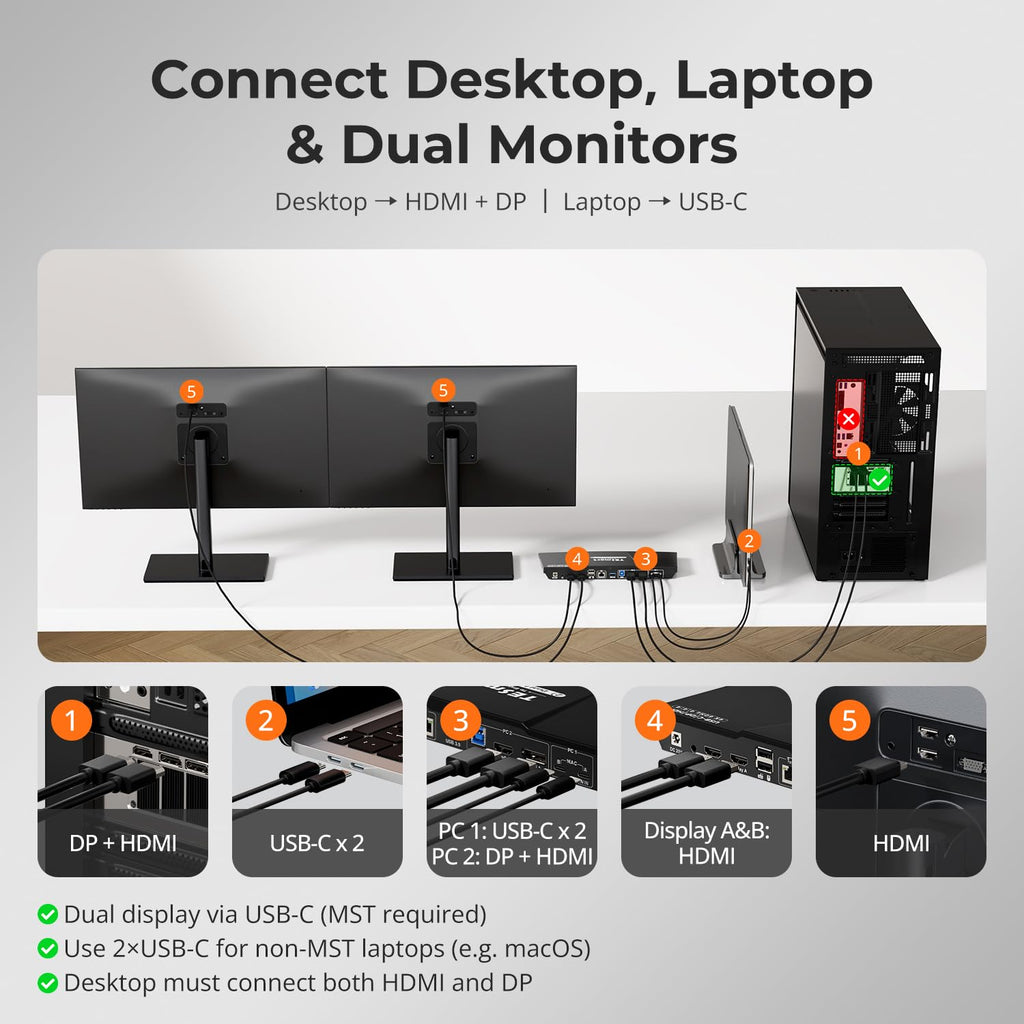TESmart USB C + HDMI/DP KVM Switch Dual Monitor for Laptop&Desktop, 4K@60Hz