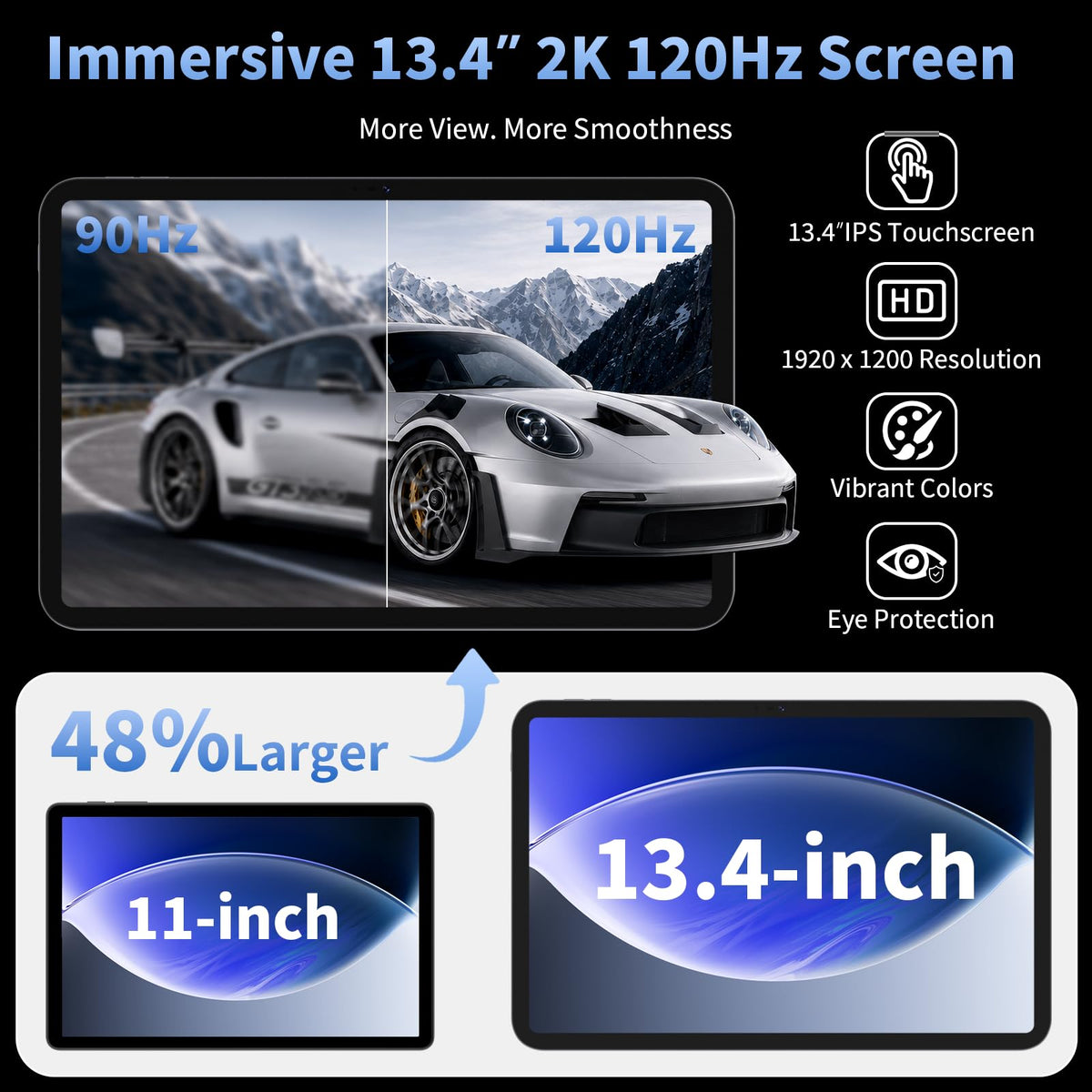 13.4‑inch Android 16 Tablet, 36GB RAM + 256GB ROM (Expand to 2TB)