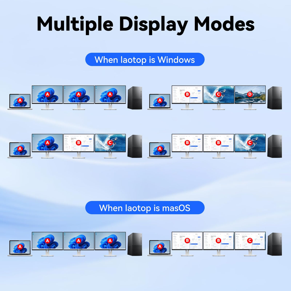USB C DP KVM Switch 3 Computers 3 Monitors,4K/1080P@60Hz MST KVM Switch for 1 PC&2 Laptop Share 3 Monitor with 4 USB3.0 Devices,PD for Laptop, USB Cables and Power Adapter(4K USB C DP 3 in 3 Out KVM)