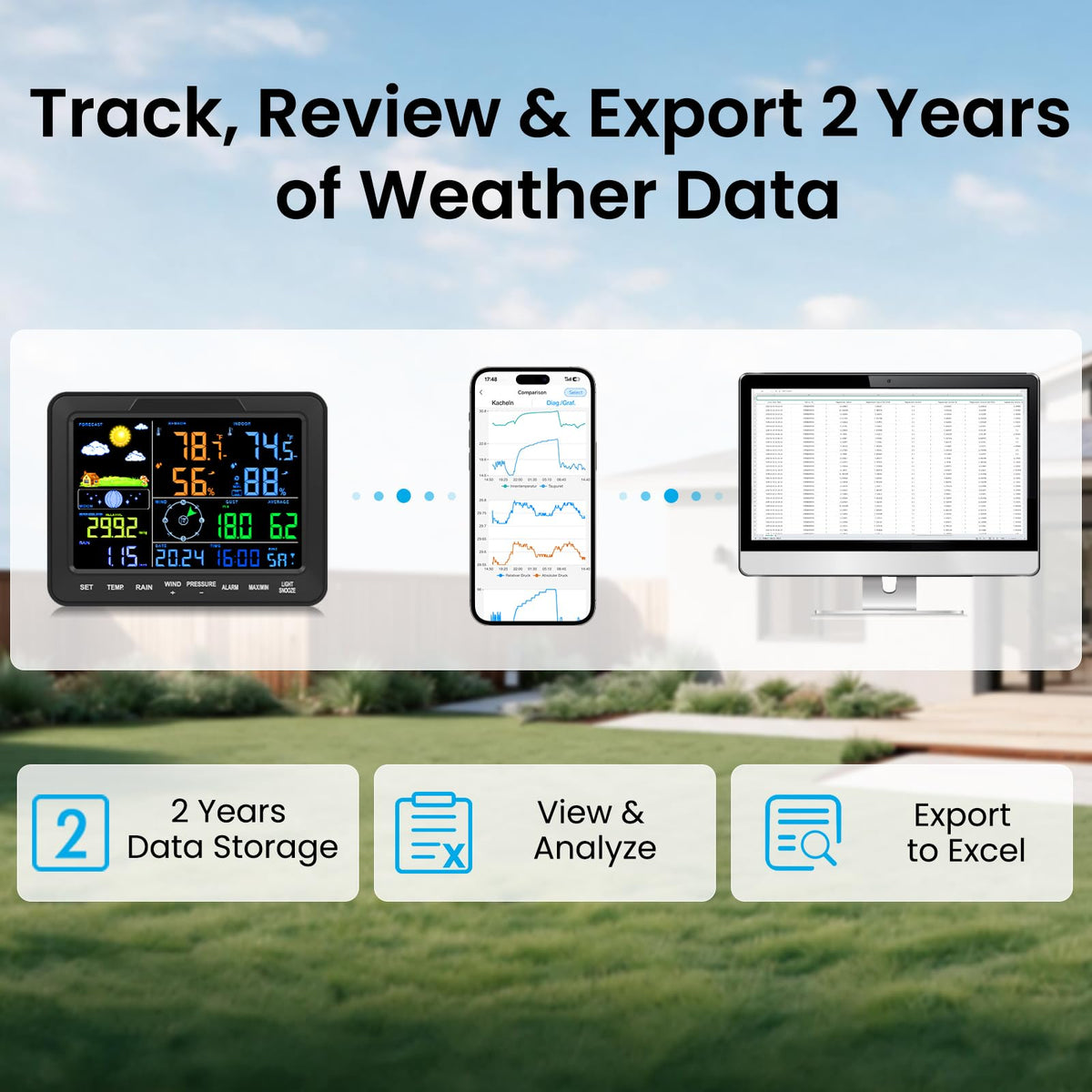 Sainlogic 5G/2.4G WiFi Smart Weather Station, Indoor Outdoor