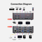 AV Access 8K KVM Switch 3 Monitors 2 Computers, Desktop PC KVM Dock